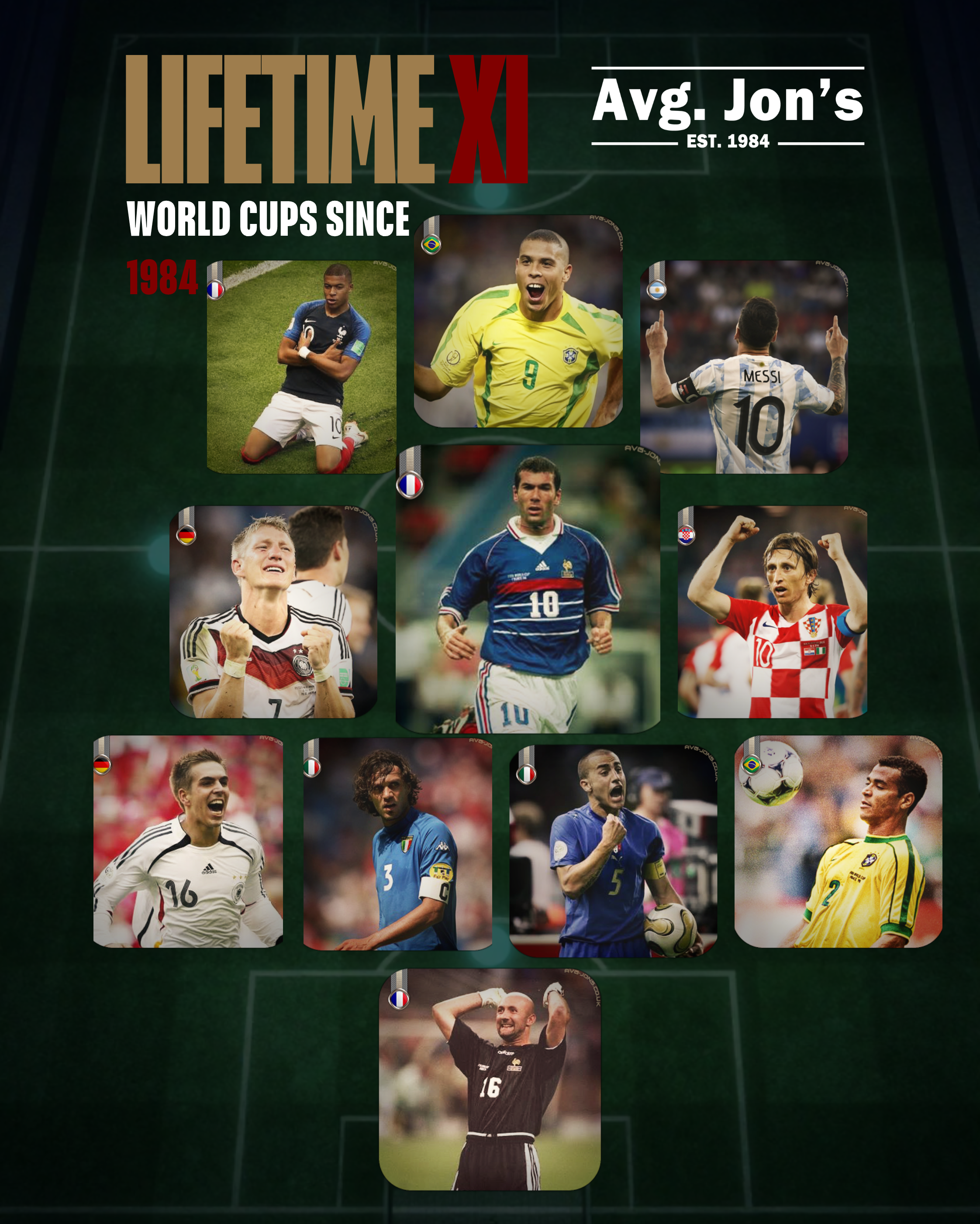 World Cup Nostalgia #1 Lifetime XI